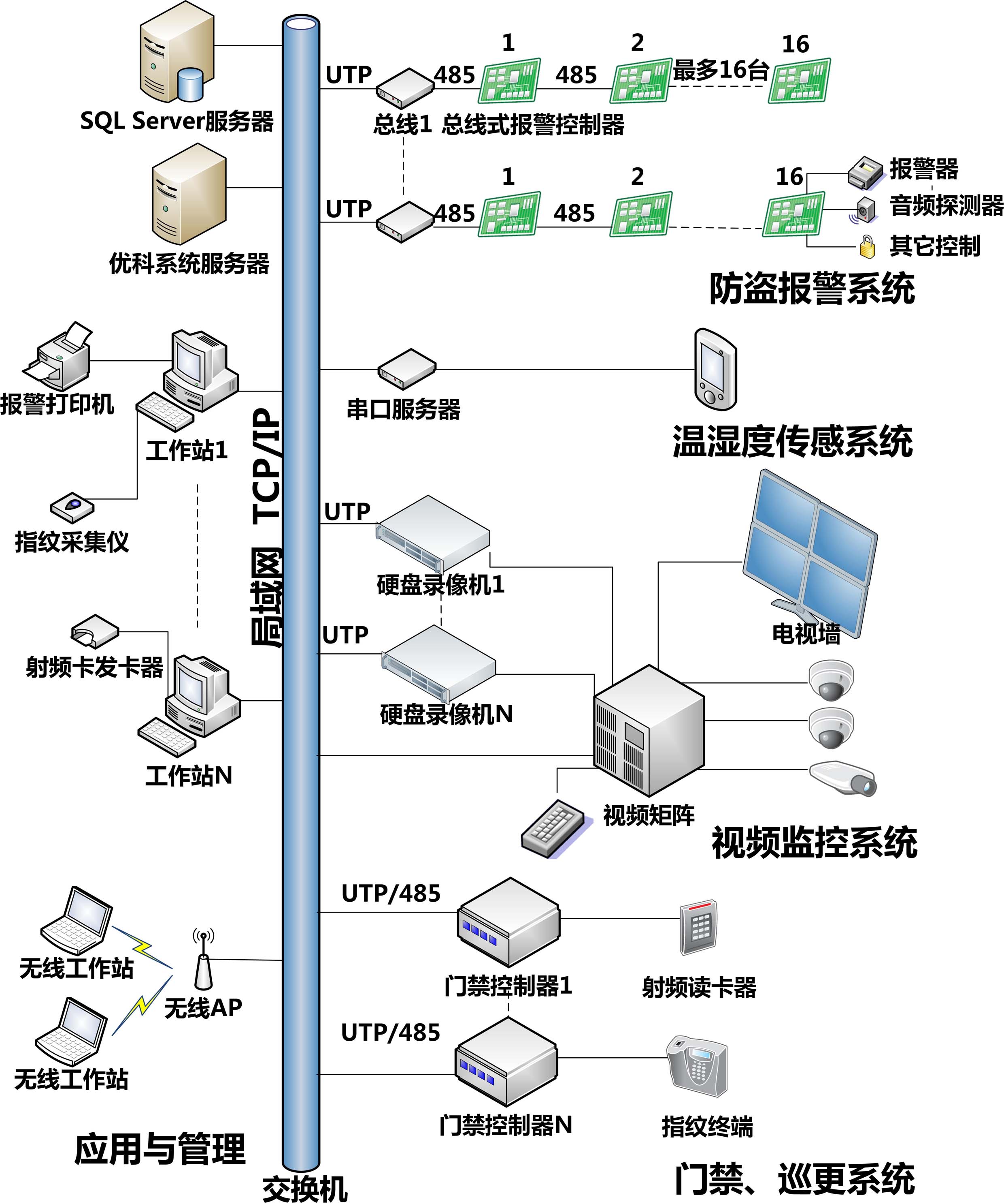 安防平面圖與音頻系統的整合設計