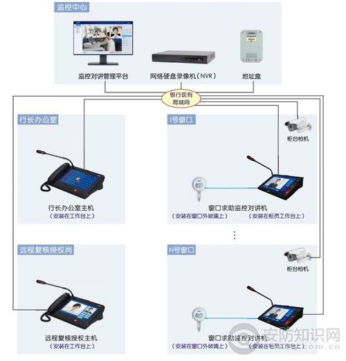 來邦NLS系列窗口監控對講系統 智慧安防，高效溝通的窗口服務解決方案