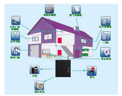 智能升級，守護安寧——陽臺安防音頻報警系統的新時代