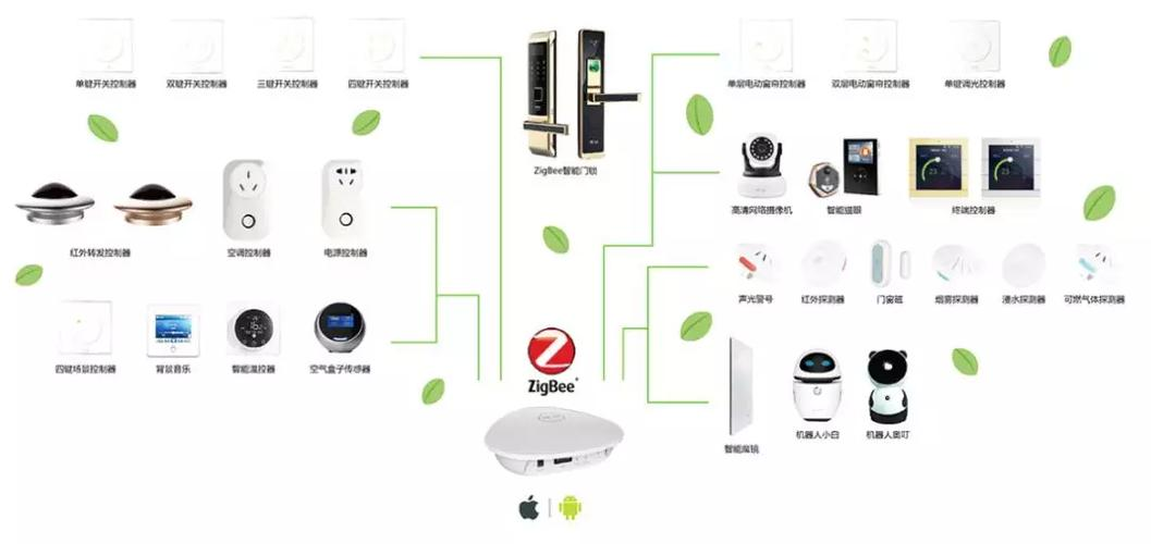 一樓住戶必看！家用安防系統選購全攻略