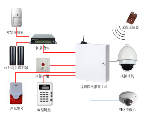 構建全方位家庭防護網 家庭安防報警與監控系統詳解