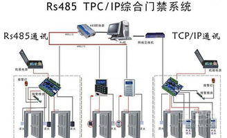 從門禁到集成音頻 安防系統在智能時代的演變與融合